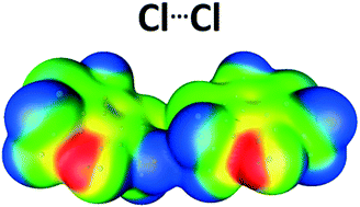 Graphical abstract: Halogen bonds as a tool in the design of high energetic materials: evidence from crystal structures and quantum chemical calculations