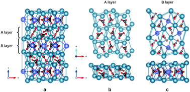 Graphical abstract: High-pressure synthesis and crystal structure of non-centrosymmetric K2Ca3(CO3)4