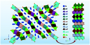 Graphical abstract: Reactive molten-flux assisted syntheses of single crystals of Cs19Ln19Mn10Te48 (Ln = Pr and Gd) crystallizing in a new structure type