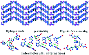 Graphical abstract: Strong intermolecular interaction induced methylene-bridged asymmetric heterocyclic explosives