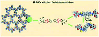 Graphical abstract: Flexible thiourea linked covalent organic frameworks