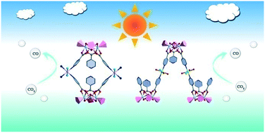Graphical abstract: Two Zr-based heterometal–organic frameworks for efficient CO2 reduction under visible light