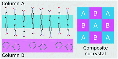 Graphical abstract: Une étude cristallographique: superspace description of a commensurate composite cocrystal of 4,4′-dinitrobiphenyl and biphenyl