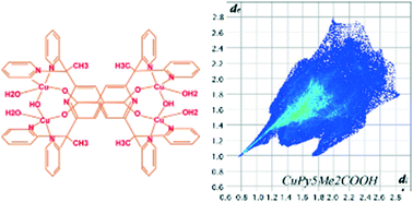 Graphical abstract: Synthesis, crystallization and Hirshfeld surface analysis of transition metal carboxylate pentapyridines