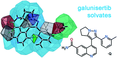 Graphical abstract: Features of the conformation of galunisertib molecules in the crystal structures of its solvates