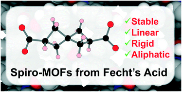 Graphical abstract: Fecht's acid revisited: a spirocyclic dicarboxylate for non-aromatic MOFs
