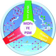 Graphical abstract: Post-synthetic modification within MOFs: a valuable strategy for modulating their ferroelectric performance