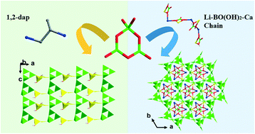 Graphical abstract: Syntheses, structures and optical properties of two B3O7 cluster-based borates