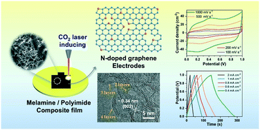 Graphical abstract: One-step fabrication of nitrogen-doped laser-induced graphene derived from melamine/polyimide for enhanced flexible supercapacitors