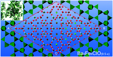 Graphical abstract: Self-flux-grown Ba4Fe4ClO9.5−x crystals exhibiting structures with tunable modulation