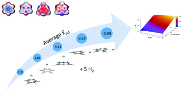 Graphical abstract: Hydrogen adsorption on inorganic benzenes decorated with alkali metal cations: theoretical study