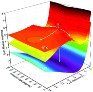 Graphical abstract: The primary photolysis dynamics of oxalate in aqueous solution: decarboxylation