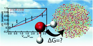 Graphical abstract: Molecular dynamics simulations demonstrate that non-ideal mixing dominates subsaturation organic aerosol hygroscopicity