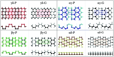 Graphical abstract: New graphane: inspiration from the structure correlation with phosphorene