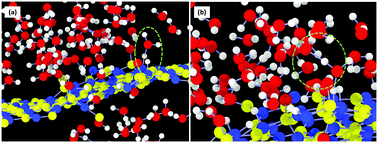 Graphical abstract: ReaxFF reactive molecular dynamics simulations to study the interfacial dynamics between defective h-BN nanosheets and water nanodroplets