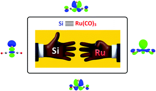Graphical abstract: Is a transition metal–silicon quadruple bond viable?