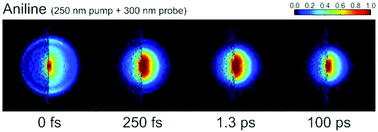 Graphical abstract: Improved insights in time-resolved photoelectron imaging