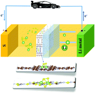Graphical abstract: C9N4 and C2N6S3 monolayers as promising anchoring materials for lithium–sulfur batteries: weakening the shuttle effect via optimizing lithium bonds
