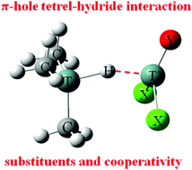 Graphical abstract: Noncovalent bond between tetrel π-hole and hydride