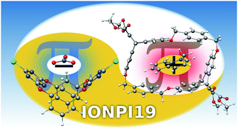 Graphical abstract: Benchmarking London dispersion corrected density functional theory for noncovalent ion–π interactions