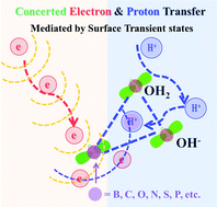 Graphical abstract: Surface electronic states mediate concerted electron and proton transfer at metal nanoscale interfaces for catalytic hydride reduction of –NO2 to –NH2