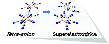 Graphical abstract: Super-electrophiles of tri- and tetra-anions stabilized by selected terminal groups and their role in binding noble gas atoms
