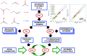 Graphical abstract: Systematic optimization of a fragment-based force field against experimental pure-liquid properties considering large compound families: application to oxygen and nitrogen compounds