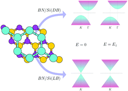 Graphical abstract: Electrically tunable band gap in strained h-BN/silicene van der Waals heterostructures
