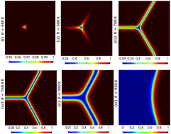 Graphical abstract: Grain boundary-induced premelting and solid ↔ melt phase transformations: effect of interfacial widths and energies and triple junctions at the nanoscale