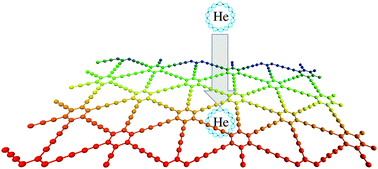 Graphical abstract: Isotopic separation of helium through graphyne membranes: a ring polymer molecular dynamics study