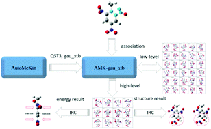 Graphical abstract: Automated reaction mechanisms and kinetics based transition state search process AMK-gau_xtb and its application to the substitution reaction of the nitroso group in 2,4,6-trinitrotoluene by hydroxide anion in the aqueous phase