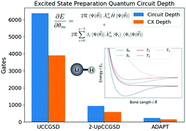 Graphical abstract: Molecular excited state calculations with adaptive wavefunctions on a quantum eigensolver emulation: reducing circuit depth and separating spin states