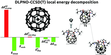 Graphical abstract: Local energy decomposition analysis and molecular properties of encapsulated methane in fullerene (CH4@C60)