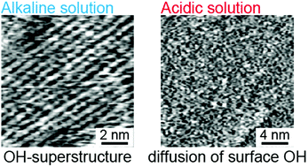 Graphical abstract: Polar zinc oxide surface in electrolyte solutions: an atomic view of reconstruction, hydration and surface states