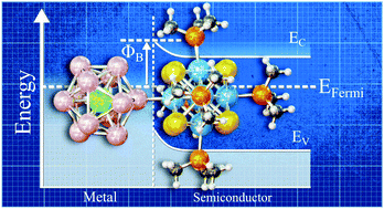 Graphical abstract: Massive dipoles across the metal–semiconductor cluster interface: towards chemically controlled rectification