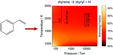 Graphical abstract: Initiation reactions in the high temperature decomposition of styrene