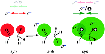 Graphical abstract: Dipolar repulsion in α-halocarbonyl compounds revisited