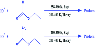 Graphical abstract: Kinetics of IO radicals with ethyl formate and ethyl acetate: a study using cavity ring-down spectroscopy and theoretical methods