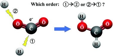Graphical abstract: The energetics of electron and proton transfer to CO2 in aqueous solution