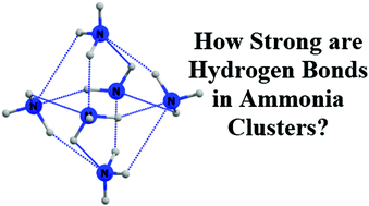 Graphical abstract: Appraisal of individual hydrogen bond strengths and cooperativity in ammonia clusters via a molecular tailoring approach