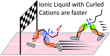Graphical abstract: Curled cation structures accelerate the dynamics of ionic liquids
