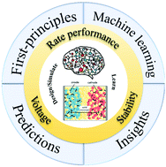 Graphical abstract: First-principles materials simulation and design for alkali and alkaline metal ion batteries accelerated by machine learning
