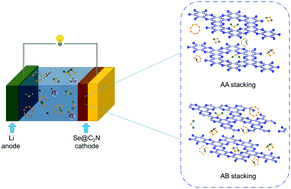 Graphical abstract: Unraveling the superior anchoring of lithium polyselenides to the confinement bilayer C2N: an efficient host material for lithium–selenium batteries