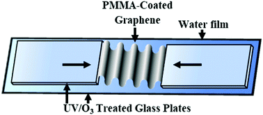 Graphical abstract: Single sheets of graphene for fabrication of fibers with enhanced mechanical properties