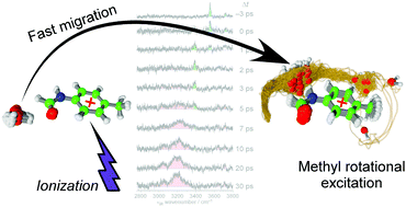 Graphical abstract: Real-time observation of photoionization-induced water migration dynamics in 4-methylformanilide–water by picosecond time-resolved infrared spectroscopy and ab initio molecular dynamics simulations