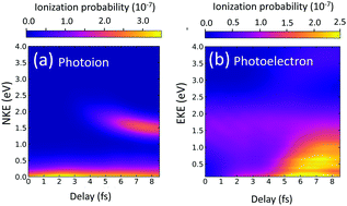 Graphical abstract: Selecting two-photon sequential ionization pathways in H2 through harmonic filtering
