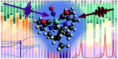 Graphical abstract: Ultrafast photochemistry of a molybdenum carbonyl–nitrosyl complex with a triazacyclononane coligand