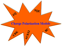 Graphical abstract: Using atomic charges to model molecular polarization