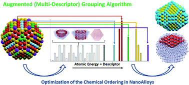 Graphical abstract: An augmented (multi-descriptor) grouping algorithm to optimize chemical ordering in nanoalloys