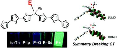 Graphical abstract: Excited-state engineering of oligothiophenes via phosphorus chemistry towards strong fluorescent materials
